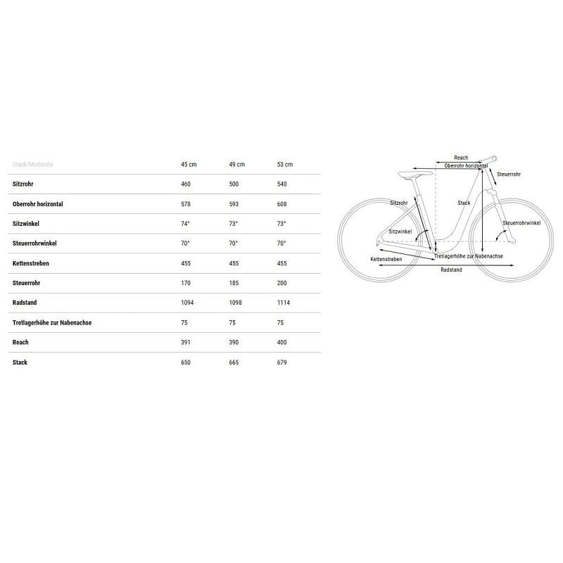Cube Touring ONE - 2025 - 28 Zoll - Tiefeinsteiger – Bild 3