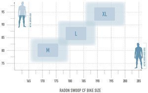 Radon Swoop 10.0 HD – Bild 12