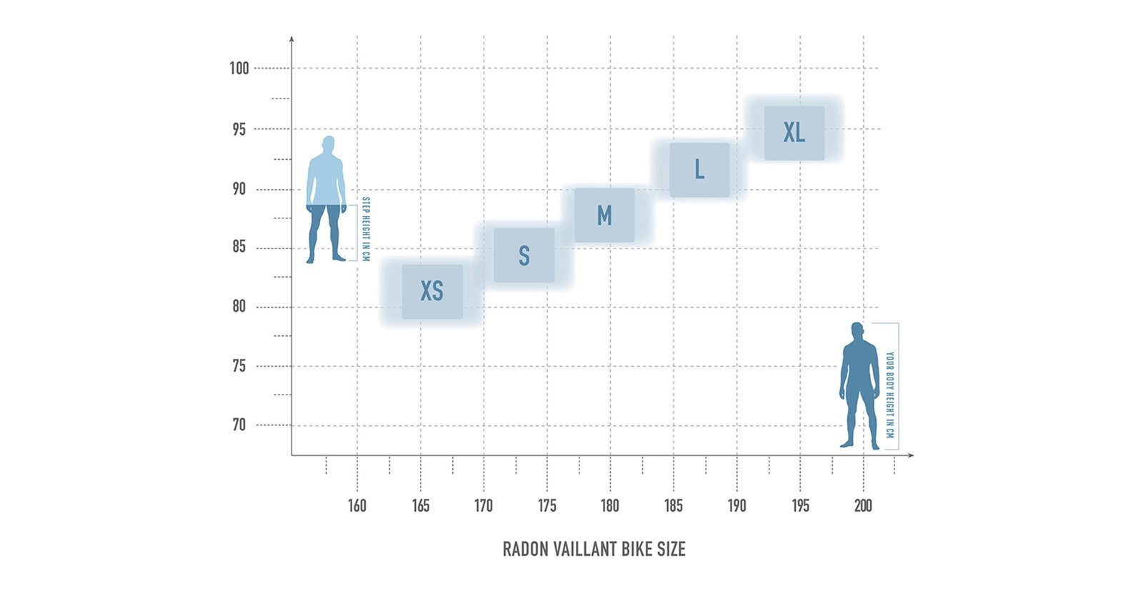 Radon VAILLANT 10.0 – Bild 10