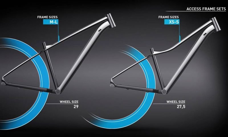 Cube Access WS Race sagemetallic´n´petrol – Bild 2